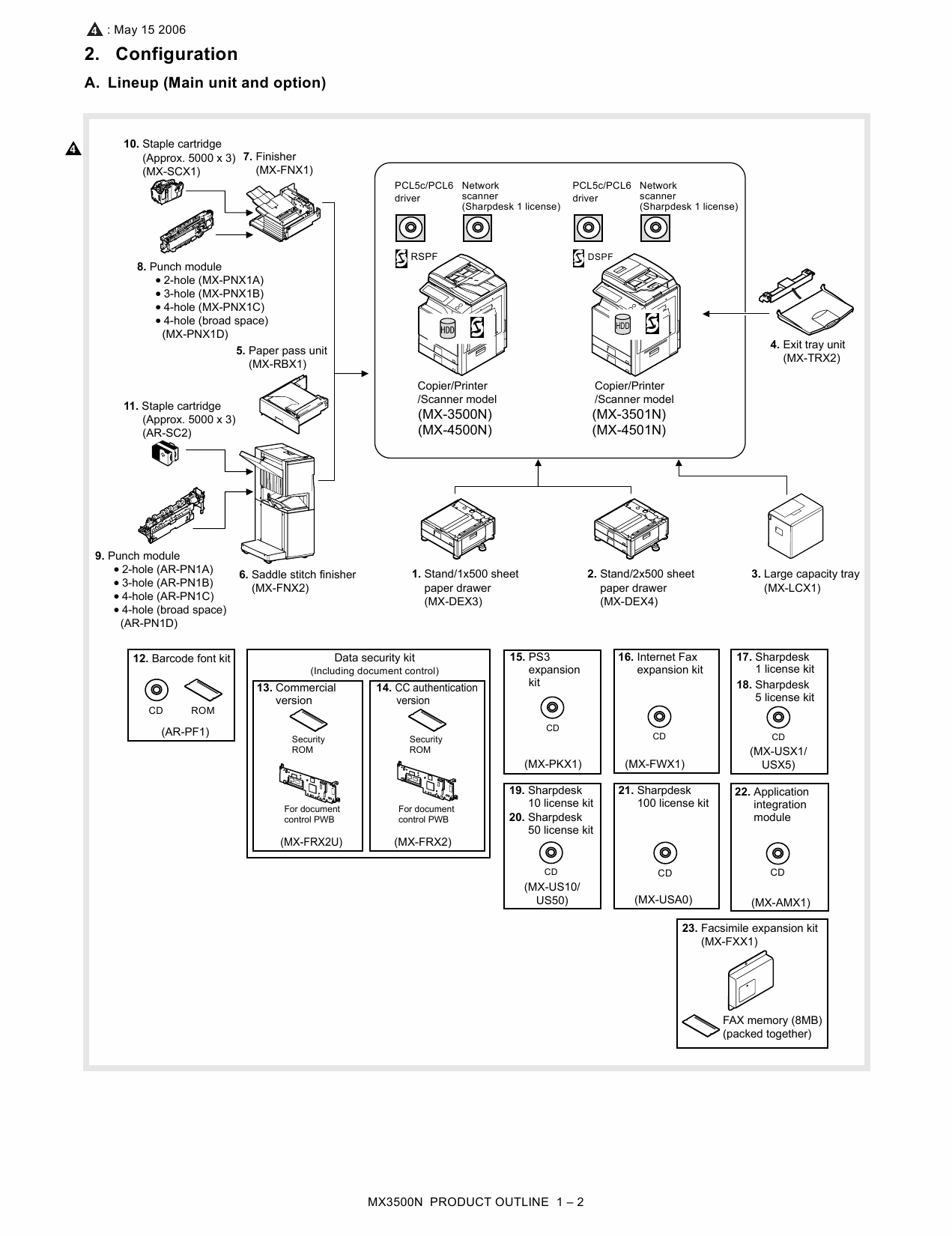 SHARP MX 3500 3501 4500 4501 N Service Manual-2